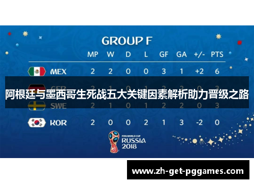 阿根廷与墨西哥生死战五大关键因素解析助力晋级之路