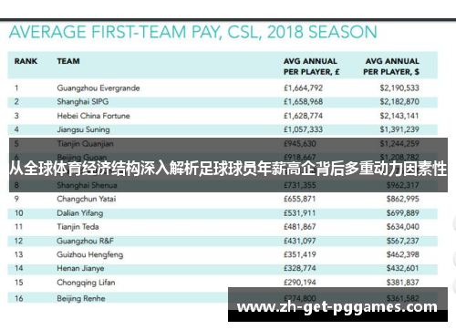 从全球体育经济结构深入解析足球球员年薪高企背后多重动力因素性 从全球体育经济结构深入解析足球球员年薪高企背后多重动力因素性