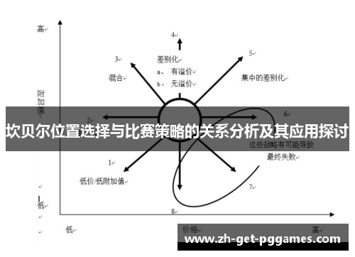 坎贝尔位置选择与比赛策略的关系分析及其应用探讨 坎贝尔位置选择与比赛策略的关系分析及其应用探讨