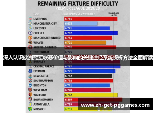深入认识欧洲冠军联赛价值与影响的关键途径系统探析方法全面解读 深入认识欧洲冠军联赛价值与影响的关键途径系统探析方法全面解读