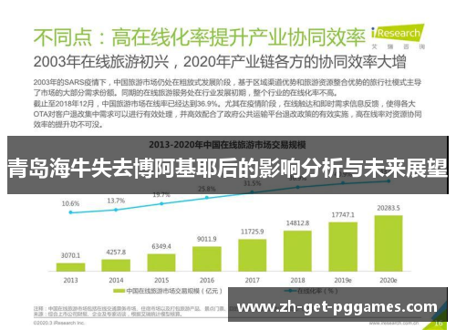 青岛海牛失去博阿基耶后的影响分析与未来展望 青岛海牛失去博阿基耶后的影响分析与未来展望