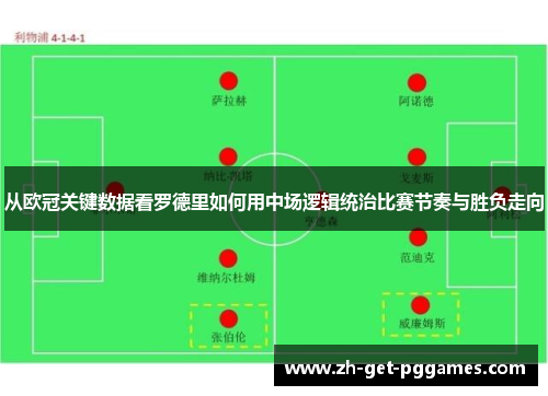 从欧冠关键数据看罗德里如何用中场逻辑统治比赛节奏与胜负走向 从欧冠关键数据看罗德里如何用中场逻辑统治比赛节奏与胜负走向