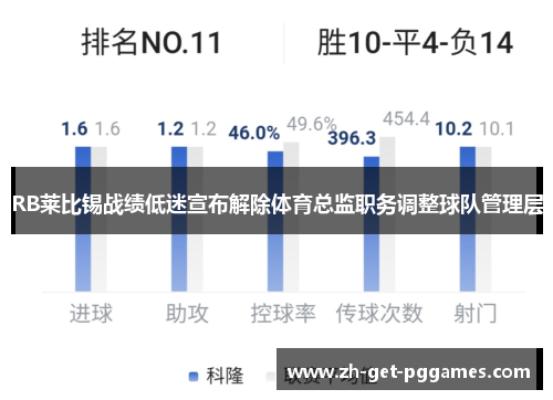 RB莱比锡战绩低迷宣布解除体育总监职务调整球队管理层
