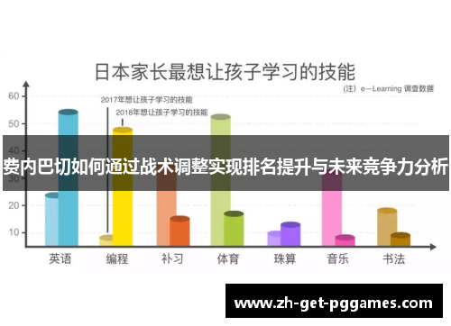 费内巴切如何通过战术调整实现排名提升与未来竞争力分析
