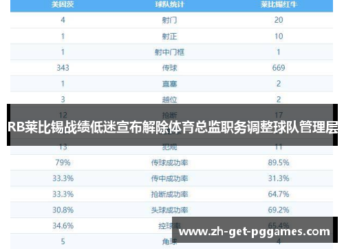 RB莱比锡战绩低迷宣布解除体育总监职务调整球队管理层 RB莱比锡战绩低迷宣布解除体育总监职务调整球队管理层