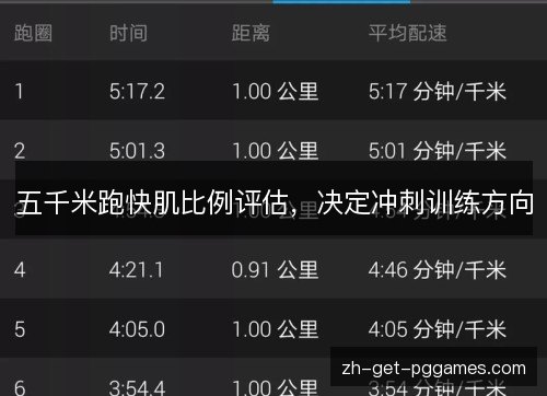五千米跑快肌比例评估,决定冲刺训练方向 五千米跑快肌比例评估,决定冲刺训练方向